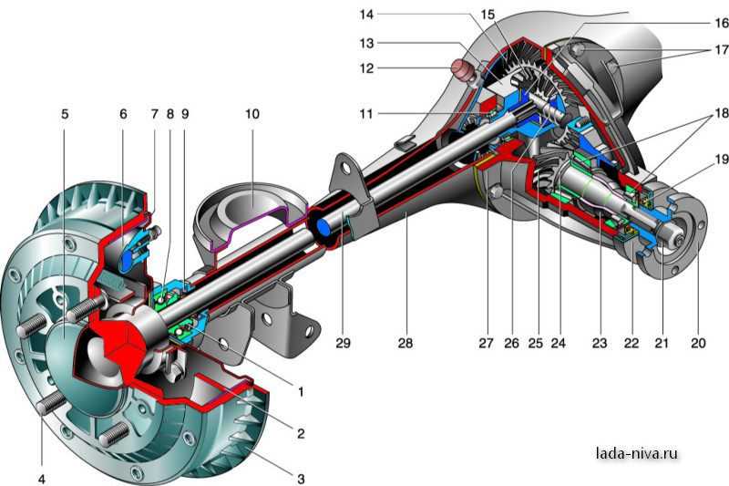 Редукторы мостов на ВАЗ (LADA) – sushi-edut.ru
